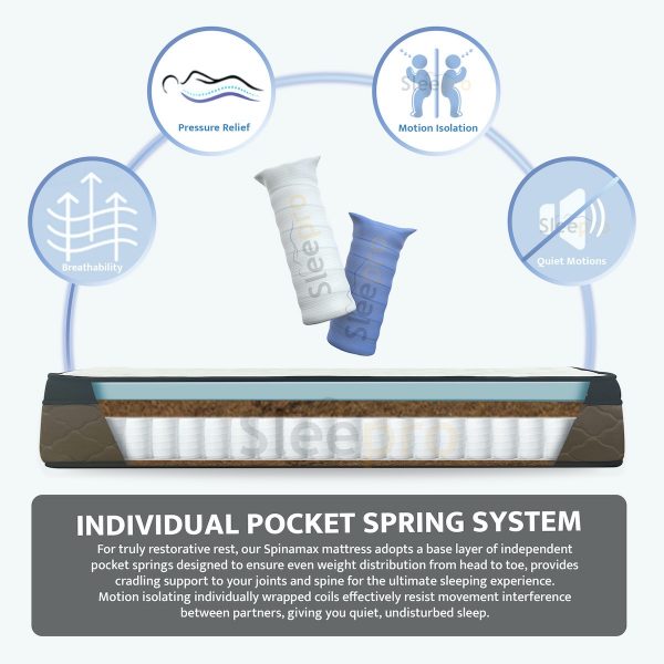 SM3 Individual Pocket Spring System